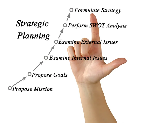 Diagram över strategiska planering uppdrag — Stockfoto