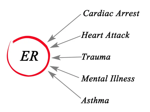 Diagrama de la sala de emergencia — Foto de Stock