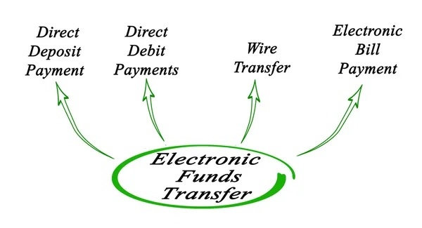 Diagram över elektronisk överföring — Stockfoto