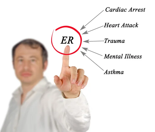 Diagram of Emergency room — Stock Photo, Image