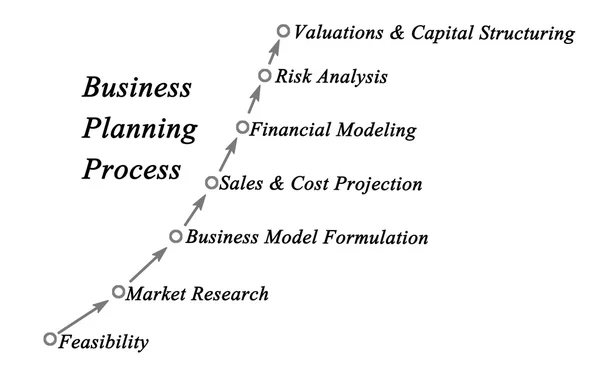 Diagrama del proceso de planificación empresarial —  Fotos de Stock