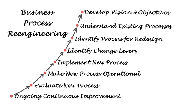 Diagram of Business Process Reengineering — Stock Photo, Image