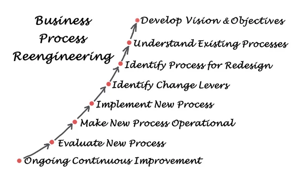 Diagrama de Reingeniería de Procesos de Negocio —  Fotos de Stock