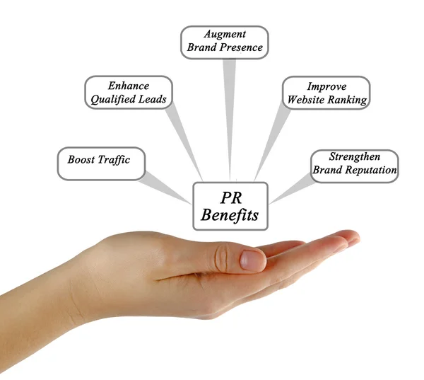 Diagrama de beneficios de PR —  Fotos de Stock