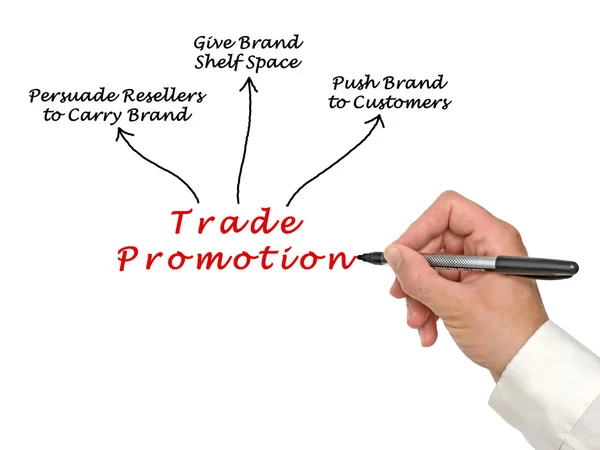 Diagrama de Promoción Comercial — Foto de Stock