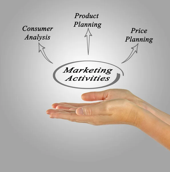 Diagram van de belangrijkste Marketing-activiteiten — Stockfoto