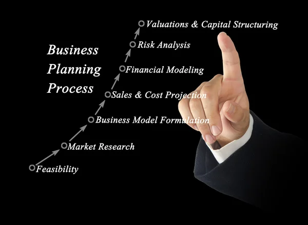 Diagram över planering affärsprocess — Stockfoto