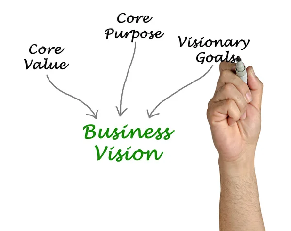 Diagrama de la visión empresarial —  Fotos de Stock