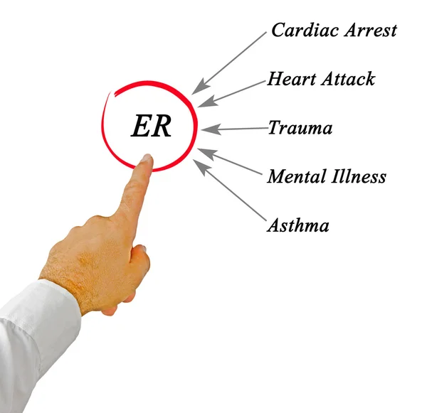 Diagram of Emergency room — Stock Photo, Image