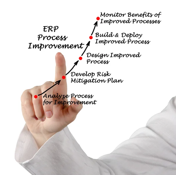 Diagram of ERP Process Improvement — Stock Photo, Image