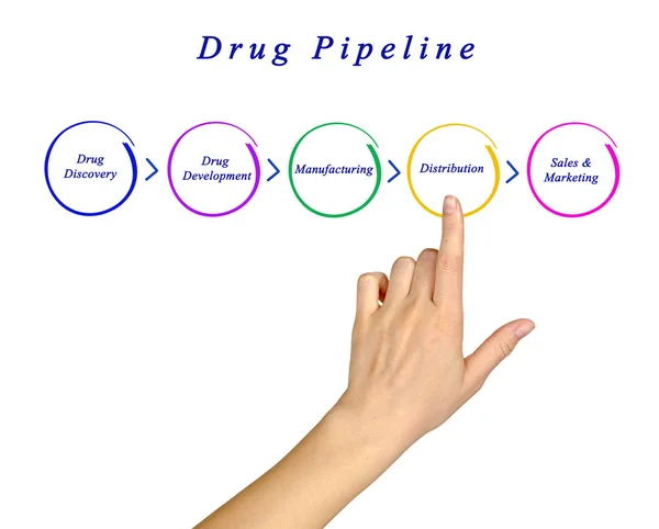 Diagram of Drug Pipeline — Stock Photo, Image