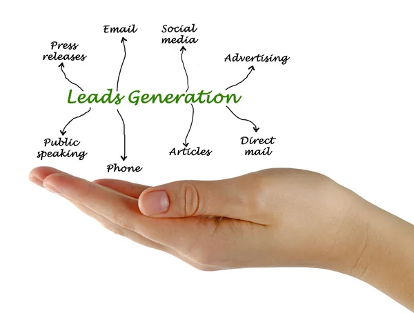 Diagram of Leads generation — Stock Photo, Image