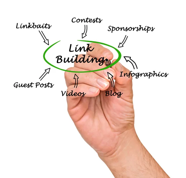 Diagramme de Link Building — Photo
