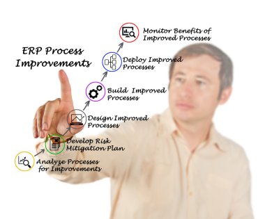 Diyagram Erp süreci iyileştirmeler