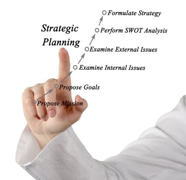 Stratejik planlama görev diyagramı