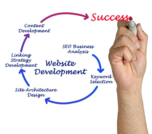 Diagrama del desarrollo del sitio web —  Fotos de Stock