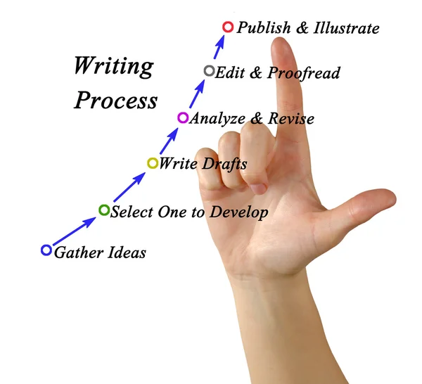 Diagram of writing process — Stock Photo, Image