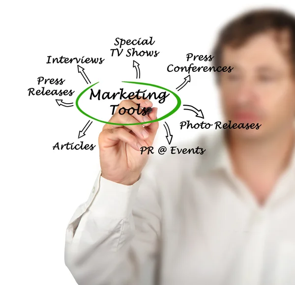 Diagram of marketing tools — Stock Photo, Image