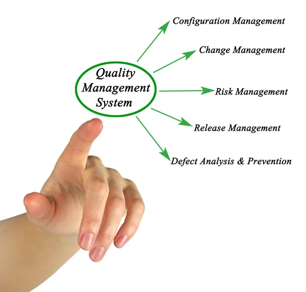 Diagramm des Qualitätsmanagementsystems — Stockfoto