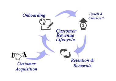 Müşteri gelir yaşam döngüsü diyagramı