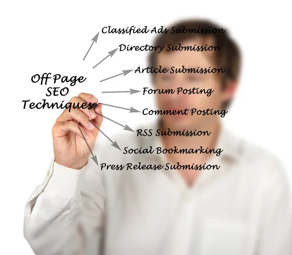 Diagramm der Off-Page-SEO-Techniken — Stockfoto