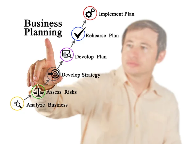 Diagrama de la planificación empresarial — Foto de Stock