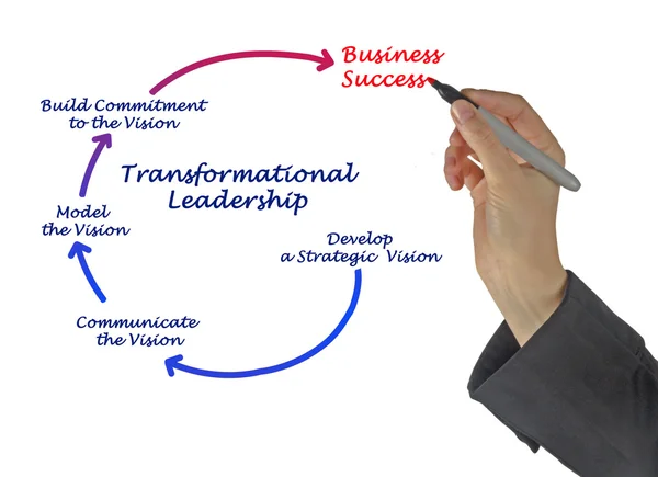 Diagram van transformationeel leiderschap — Stockfoto