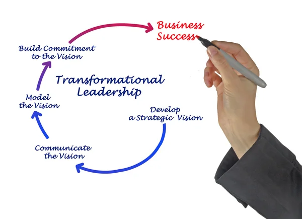 Diagram of Transformational Leadership — Stock Photo, Image