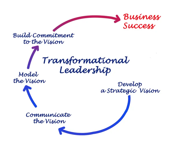 Schema di leadership trasformazionale — Foto Stock