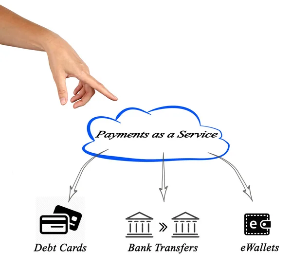 Diagram of payment service — Stock Photo, Image