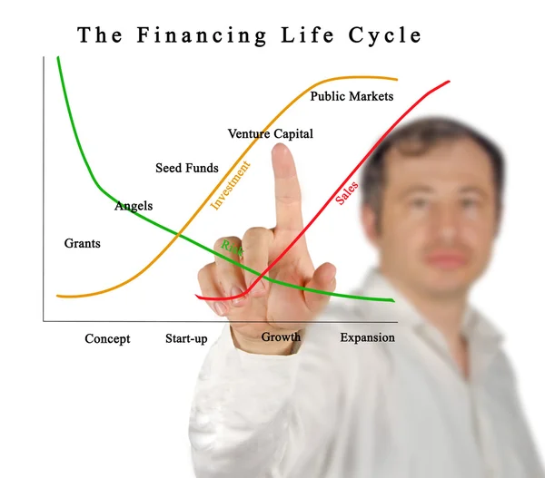 Diagrama de Financiación del Ciclo de Vida —  Fotos de Stock