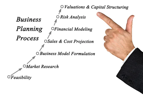 Diagrama del proceso de planificación empresarial — Foto de Stock