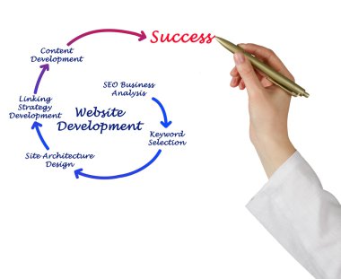 Diyagram Web sitesinin tanıtımı