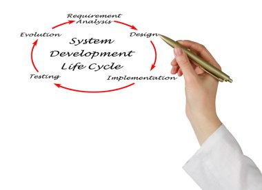 Sistem geliştirme yaşam döngüsü (Sdlc)