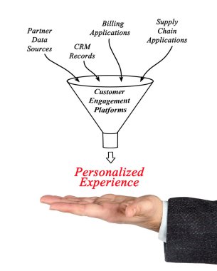 Kişiselleştirilmiş bir deneyim elde etmek nasıl