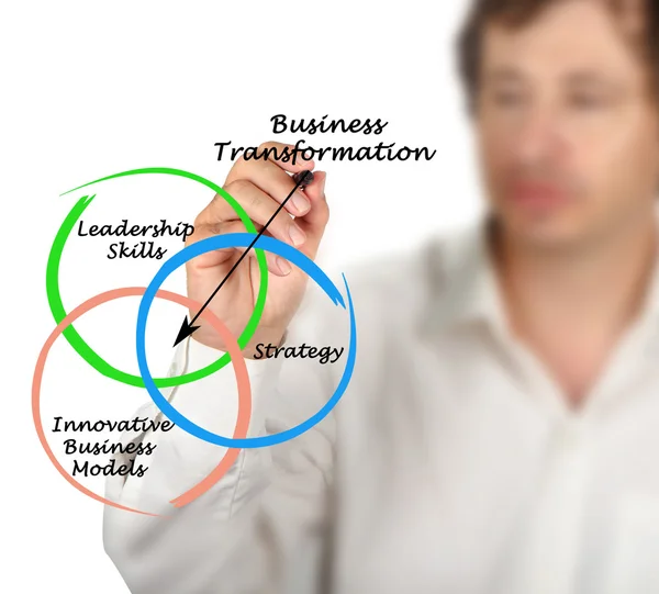 Diagrama de transformação de negócios — Fotografia de Stock