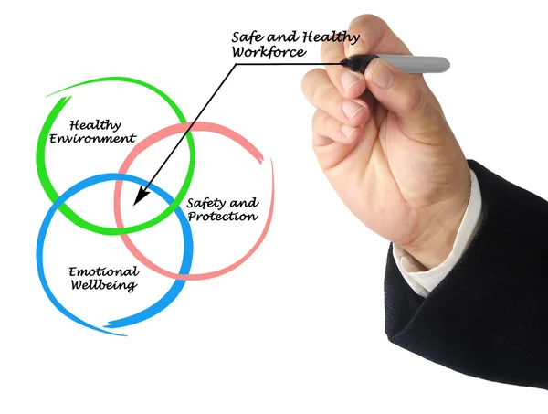 Diagrama de la fuerza de trabajo segura y saludable —  Fotos de Stock