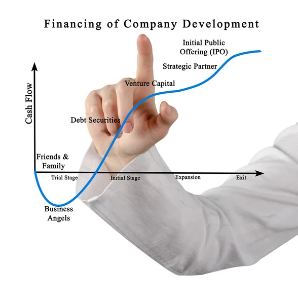 Financiamento do desenvolvimento de empresas — Fotografia de Stock