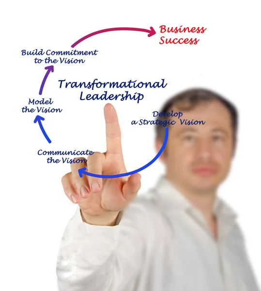 Діаграма трансформаційного лідерства — стокове фото