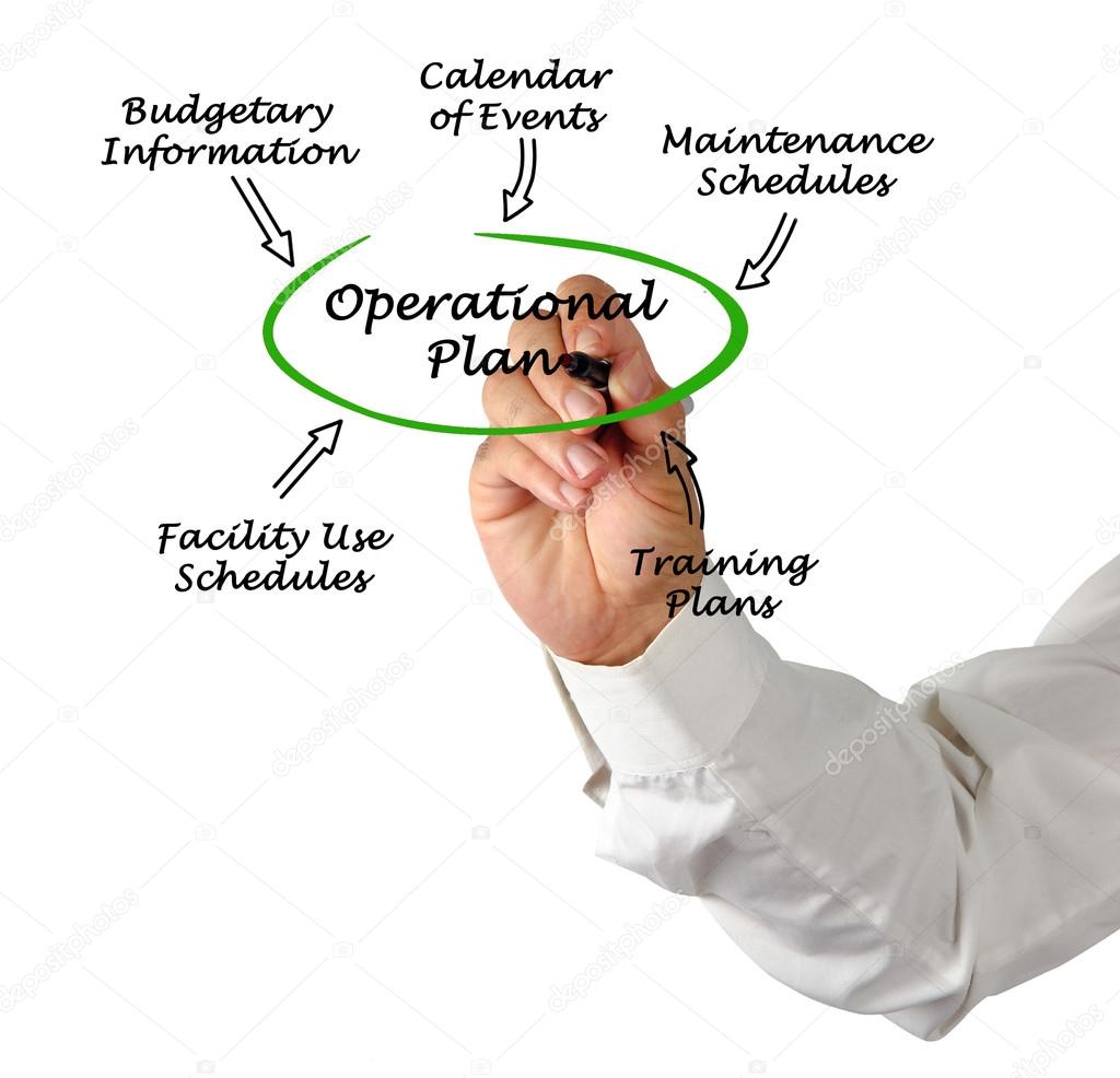 Diagram of  Operational Plan