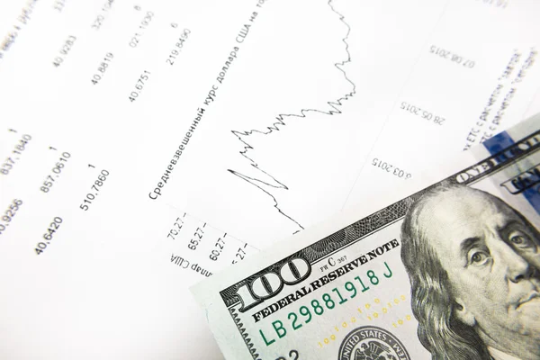 Döviz kurları dinamikleri. Dolar ve euro grafiği.