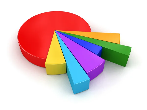 Kuchendiagramm — Stockfoto