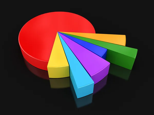 Pie chart — Stock Photo, Image