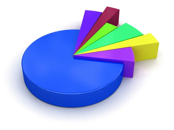 Pie chart — Stock Photo, Image