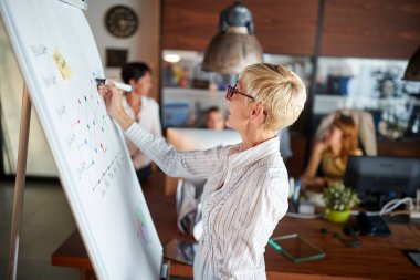 Üst düzey bir bayan patron ofis personeliyle hoş bir atmosferde yapılacak toplantıya hazırlanırken panele resim çiziyor. İş, ofis, iş