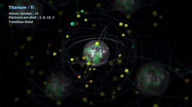 Titanyum atomu ve diğer atomlarla birlikte sonsuz yörüngede 22 elektron.