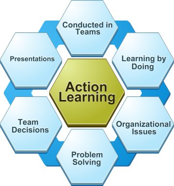 bd003action öğrenme iş diyagram çizimi-Actionlearni