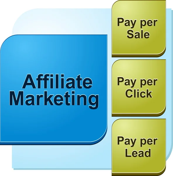 Affiliate marketing business diagram illustratie — Stockfoto