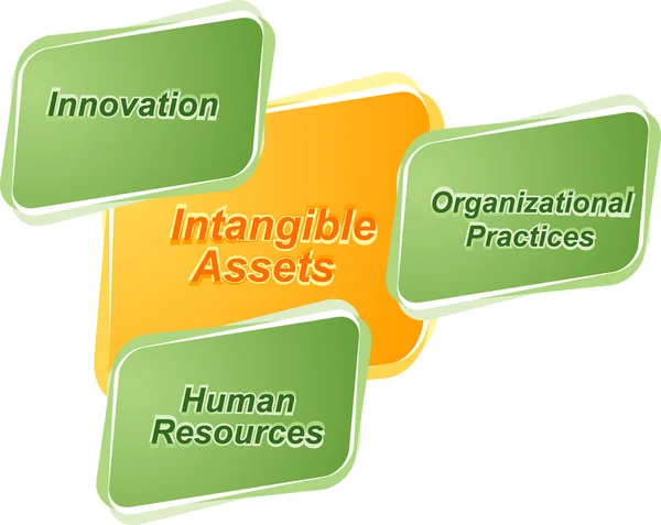 Intangible assets  business diagram illustration — Stock Photo, Image