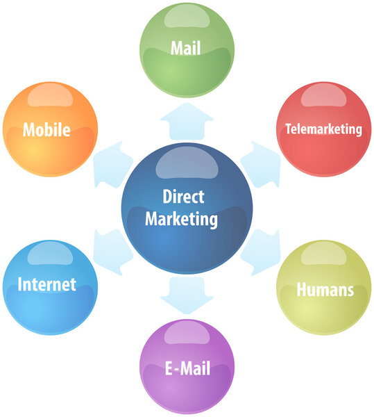 Direct marketing business diagram illustration
